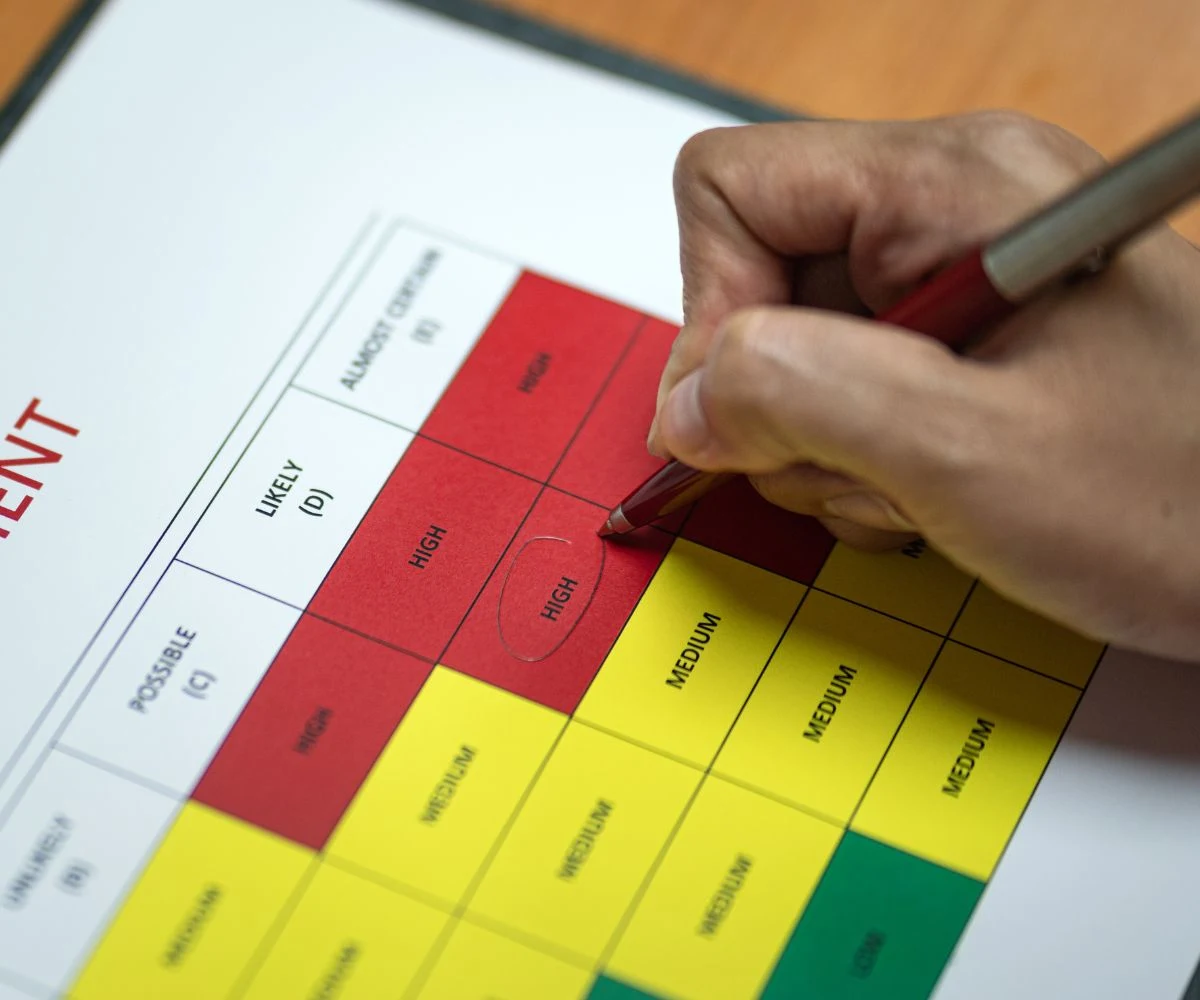 Risk matrix comparing likelihood and impact of business risks